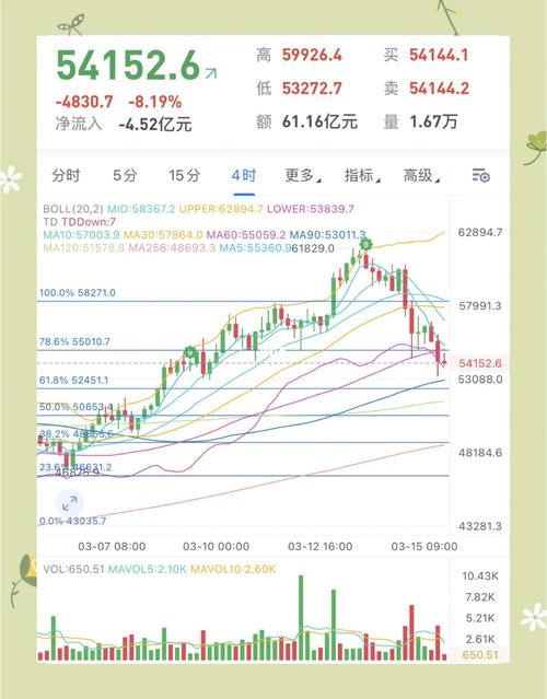 btc币最新消息走势、btc币2021年最新消息