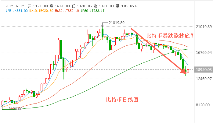 比特无限价格今日行情、比特无限bcx最新价格