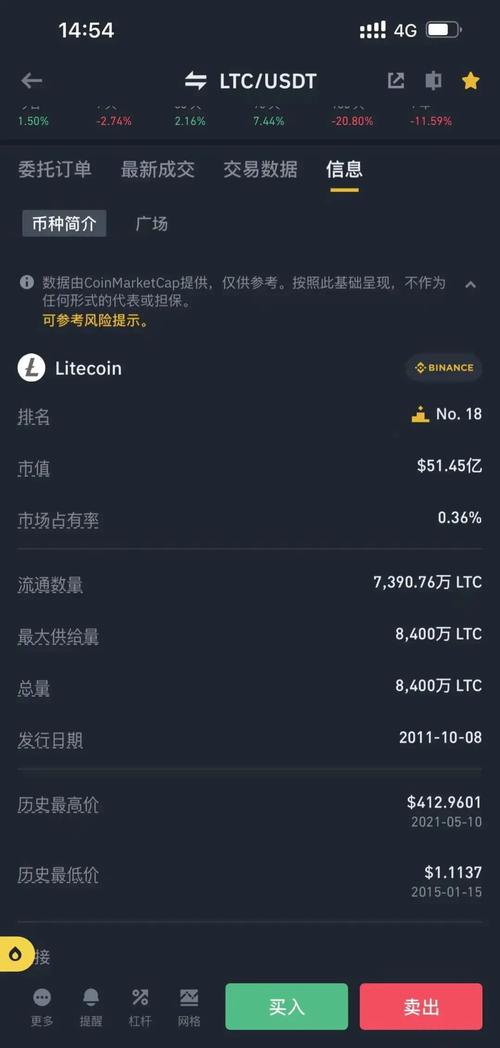 2025必定暴涨的山寨币莱特币、2025必定暴涨的山寨币莱特币是多少