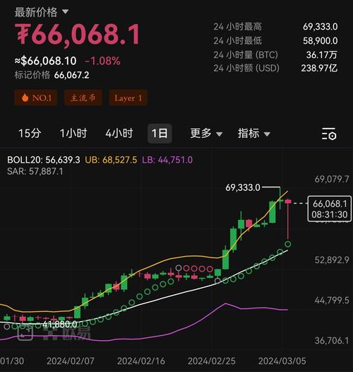 比特币今日价格与行情、比特币今日价格行情 币排名网