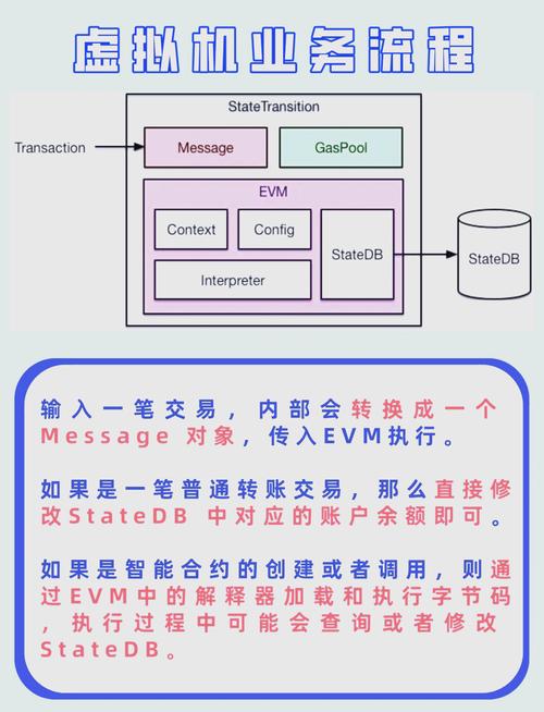 以太坊系统开发、以太坊dapp开发