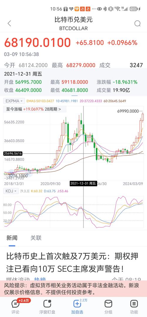 比特币价格人民币价格、比特币兑人民币最新价格