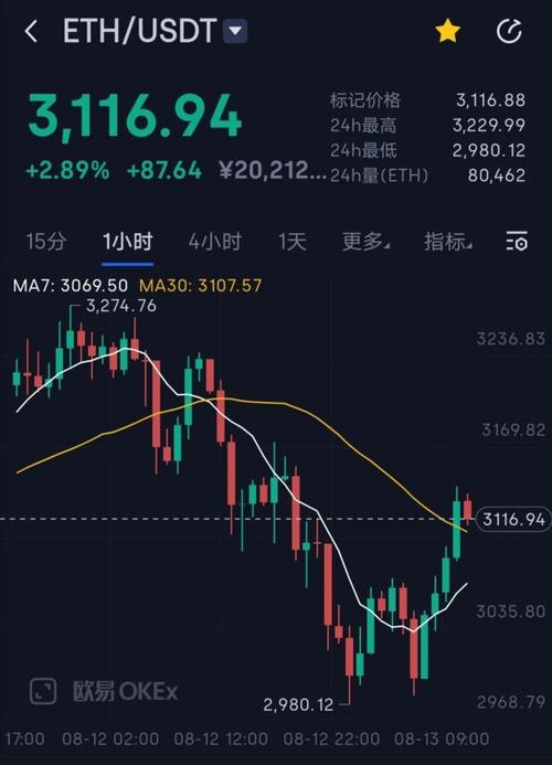 以太坊币今日行情、以太坊币今日行情最新