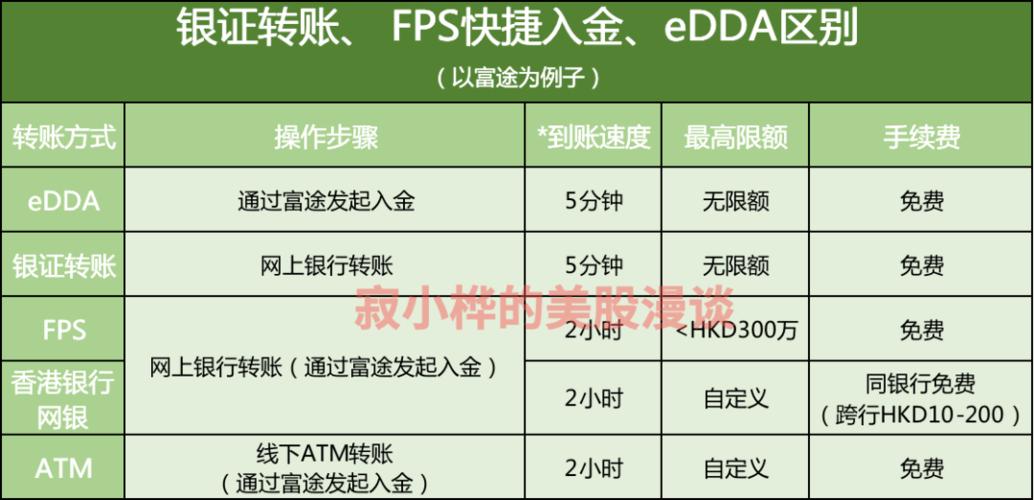 美股怎么开户、美股怎么开户快速办理