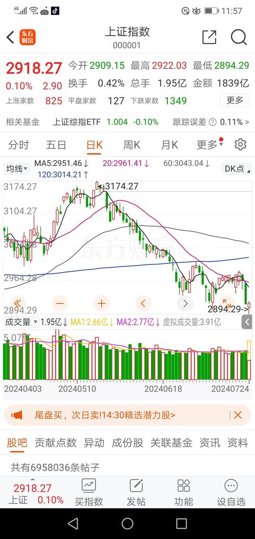 上证指数是什么意思、上证指数是什么意思?上指涨跌又是什么意思