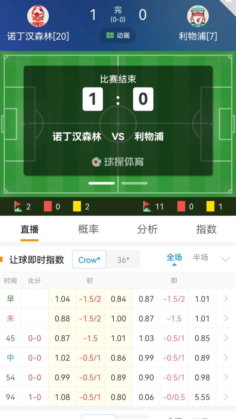 球探足球比分即时比分、球探足球比分即时比分球探比分