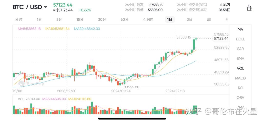 15年买了1000个比特币、2015年买了3000块的比特币