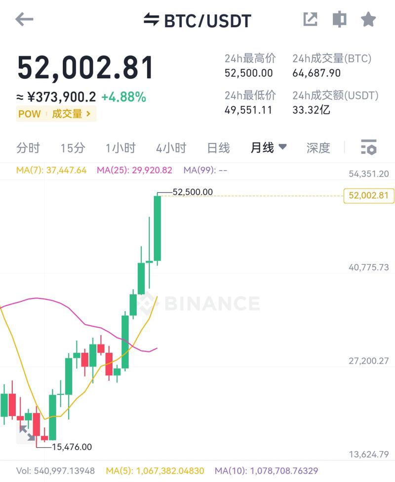 比特币今日消息、比特币今日消息最新消息