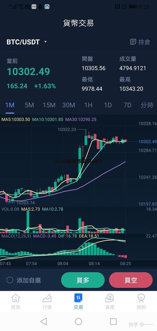 泰达币今日价格行情、泰达币今日价格行情走势