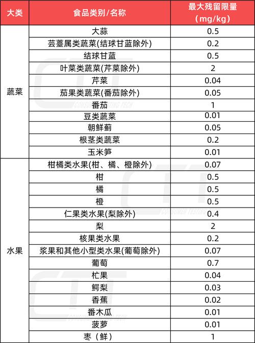 10%噻唑膦使用说明、噻唑膦1000毫升价格