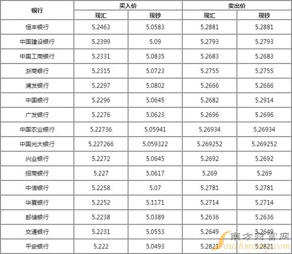 nc币发行价格、ndn币发行价格