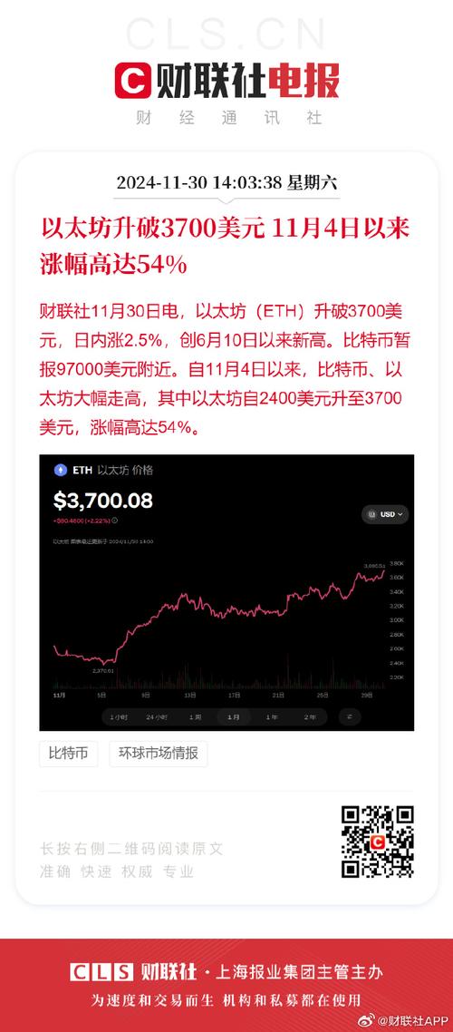 以太币、以太币最新价格美元