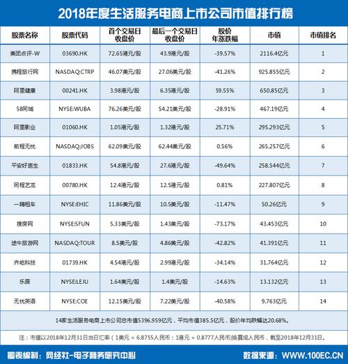 国内上市的电商平台、中国上市的电商有哪些