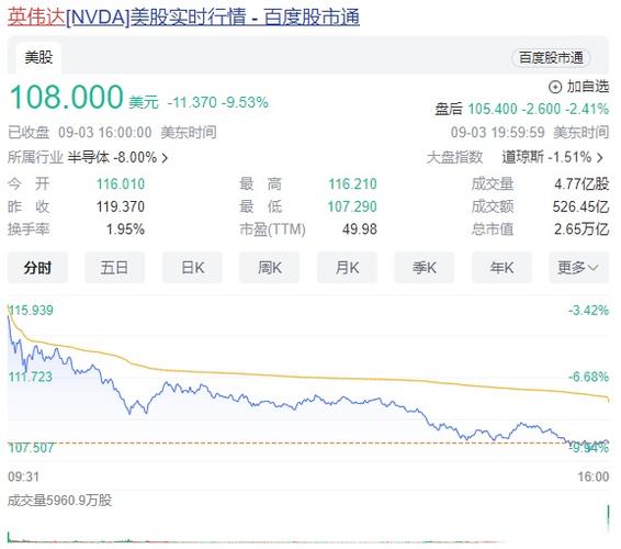 美股英伟达、中国的英伟达是哪个股票