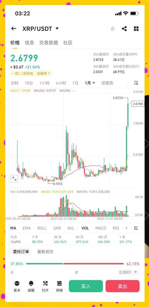 瑞波币历史价格回顾、瑞波币历史价格回顾表