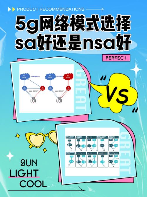 爬塔wa、5gsa网络是什么意思
