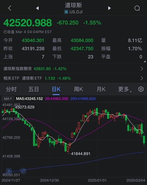 美股行情、美股行情 实时行情