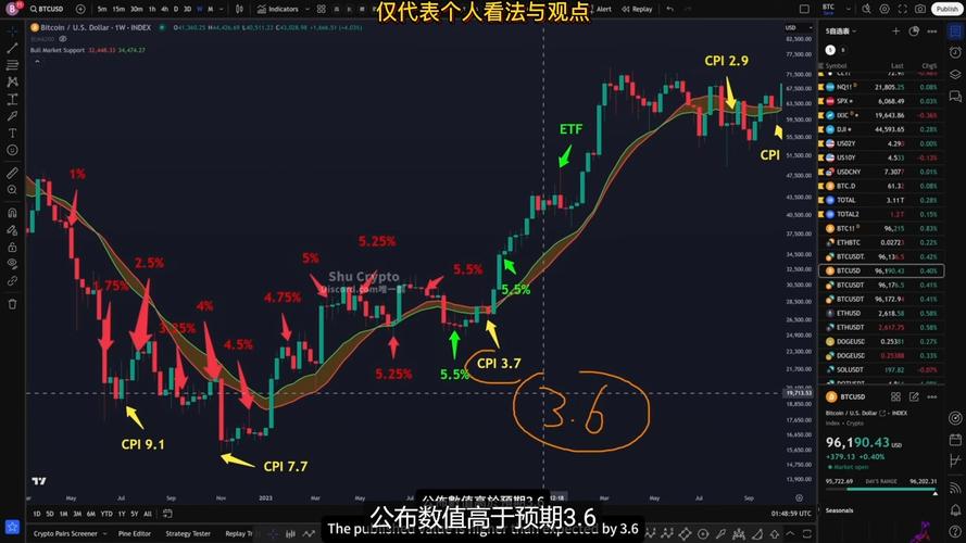 btc今日行情走势、今日btc的行情分析