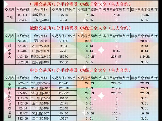 黄金期货、黄金期货手续费
