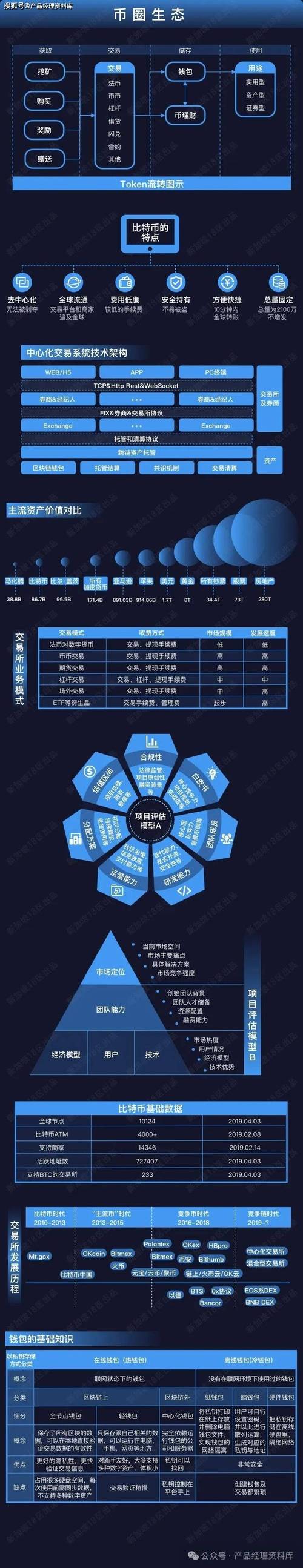 虚拟币种排名前十、虚拟币排名前十价格