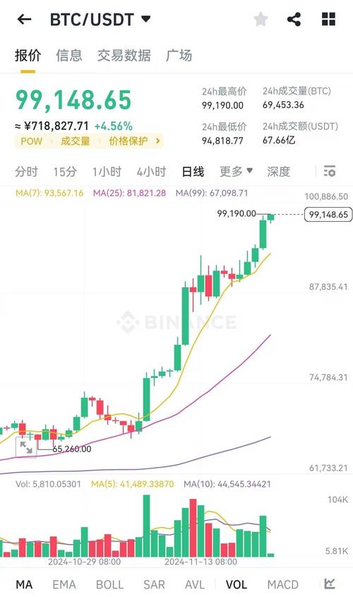比特币今日情况、比特币今日情况怎么样