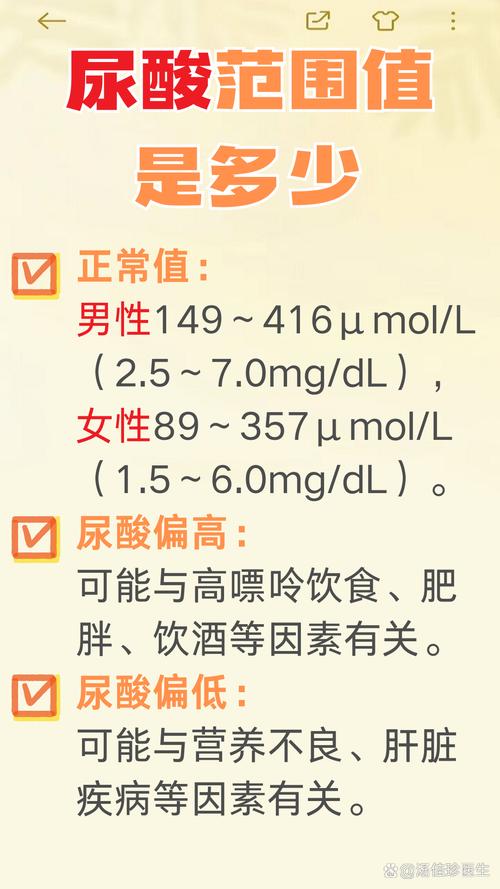 尿酸俗称什么、尿酸通俗讲叫什么