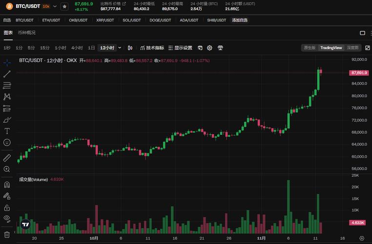 btc币最新价格行情、btc币最新价格行情币界网