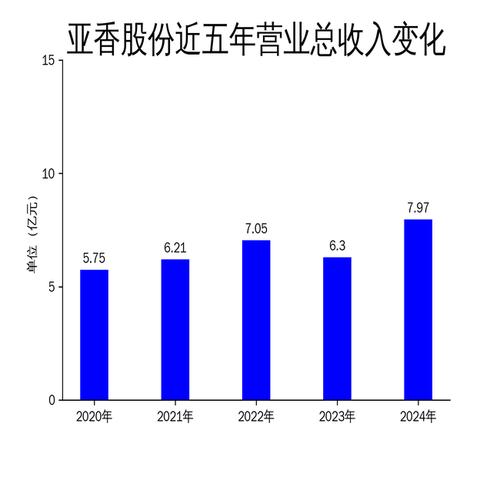 亚香股份、亚香股份股东大会
