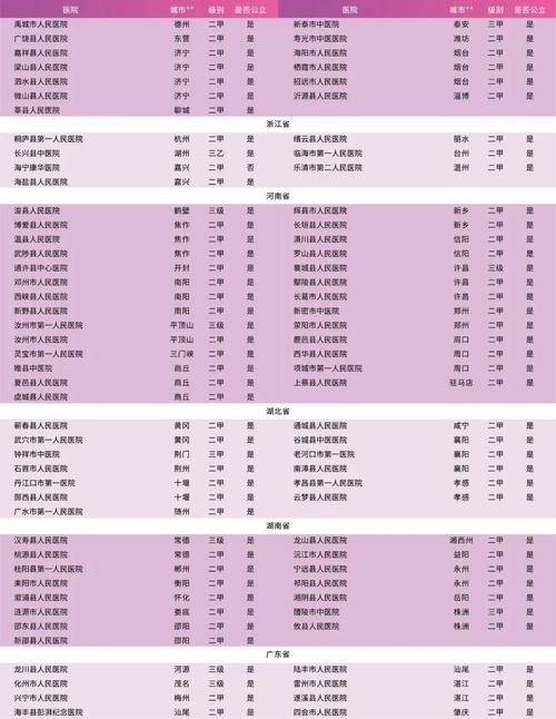 国内好的中医院排行榜、国内好的中医院排行榜前十名