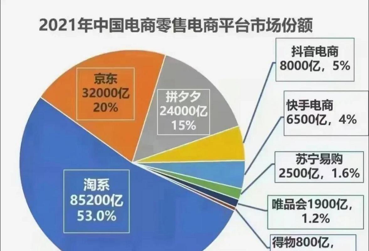 国内前十电商平台、国内前10电商平台