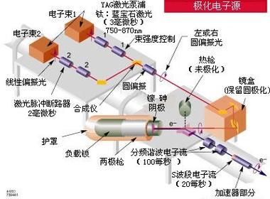 加速器的原理图、加速器的原理图是什么