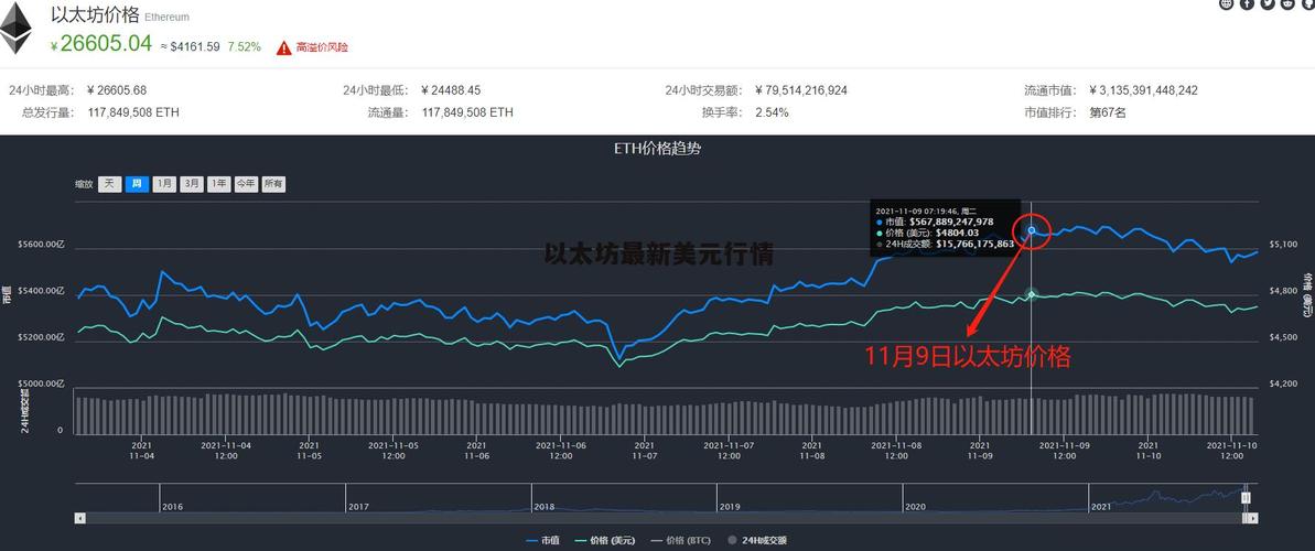 以太币最新消息今天、以太币最新消息今天走势
