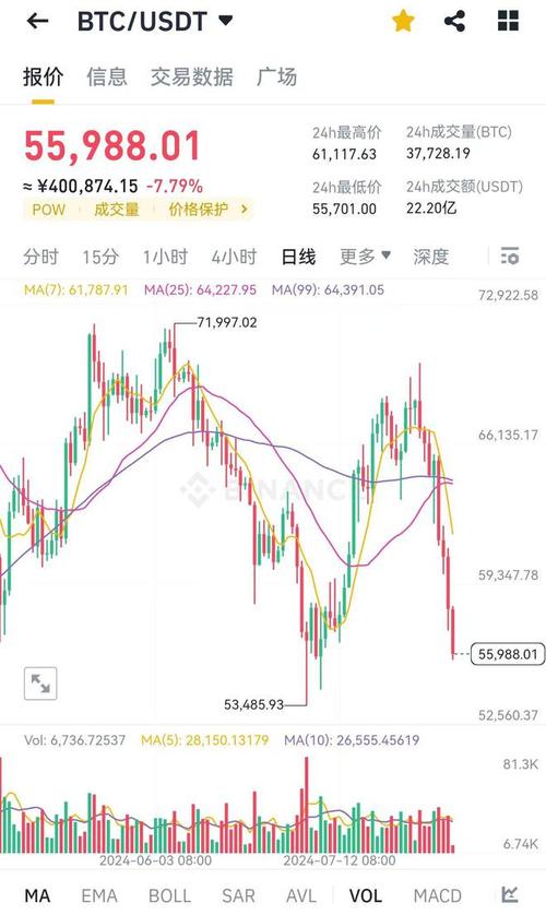 比特币实时行情-美元、比特币实时行情美元价格走势