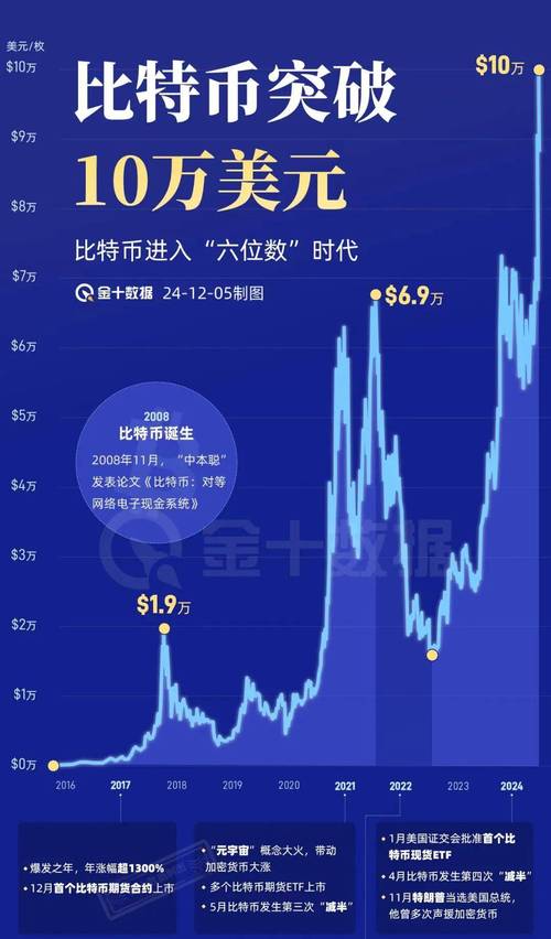 比特币最新消息今天走势、比特币最新消息今天走势如何