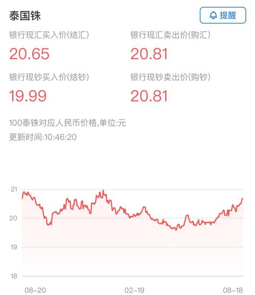 泰达币最新汇率走势图、泰达币最新汇率走势图表