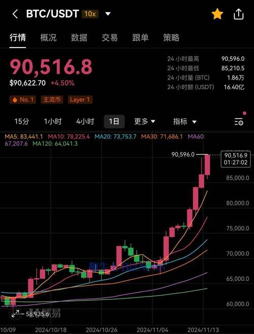 比特币价格最新消息、比特币最新行情及价格