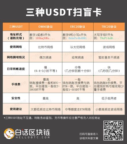 虚拟币trc20和erc20的简单介绍