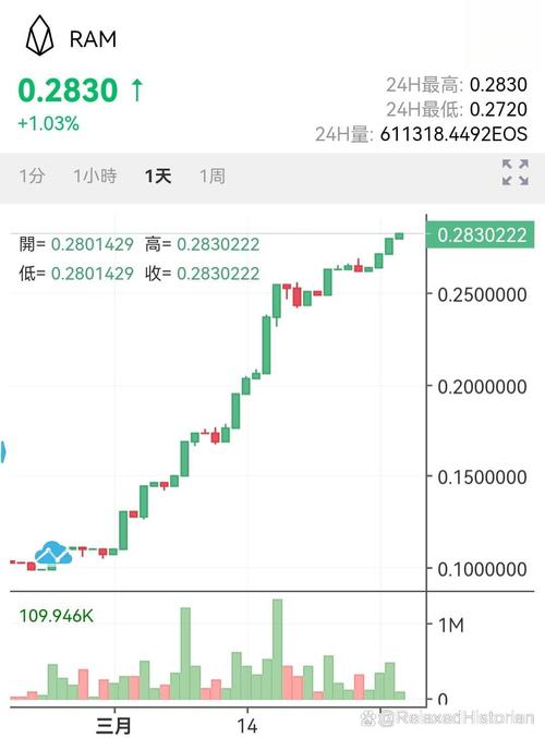 虚拟币合约交易策略、虚拟币合约交易策略是什么