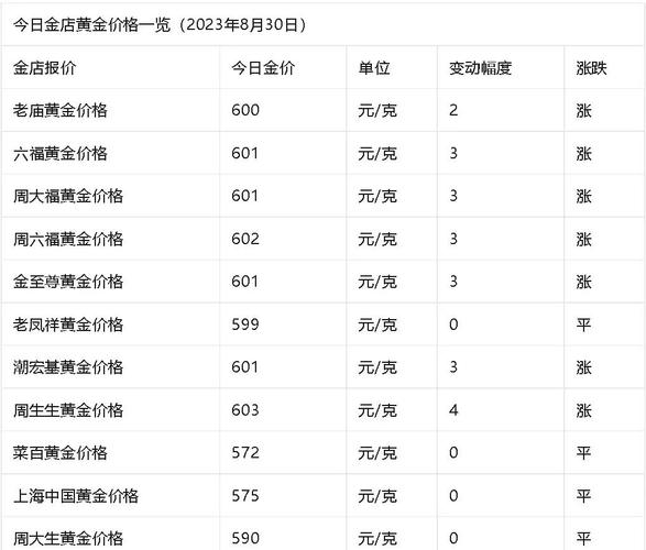 黄金价格再创新高、黄金价格再创新高,多家银行调整涉金业务