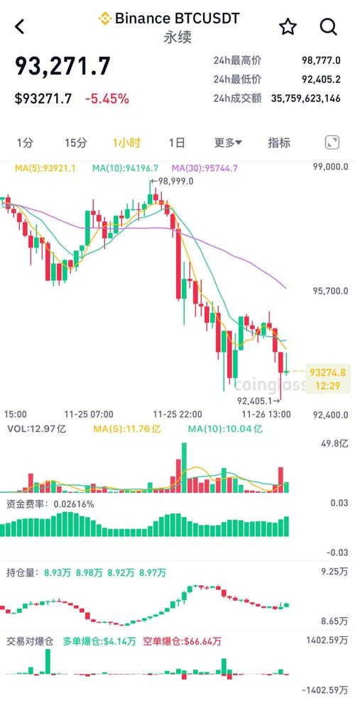 比特币今日价格行情k线图、比特币今日价格行情金色财经