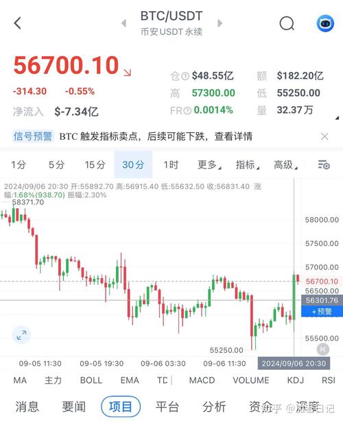 关于btc今日实时行情走势图的信息