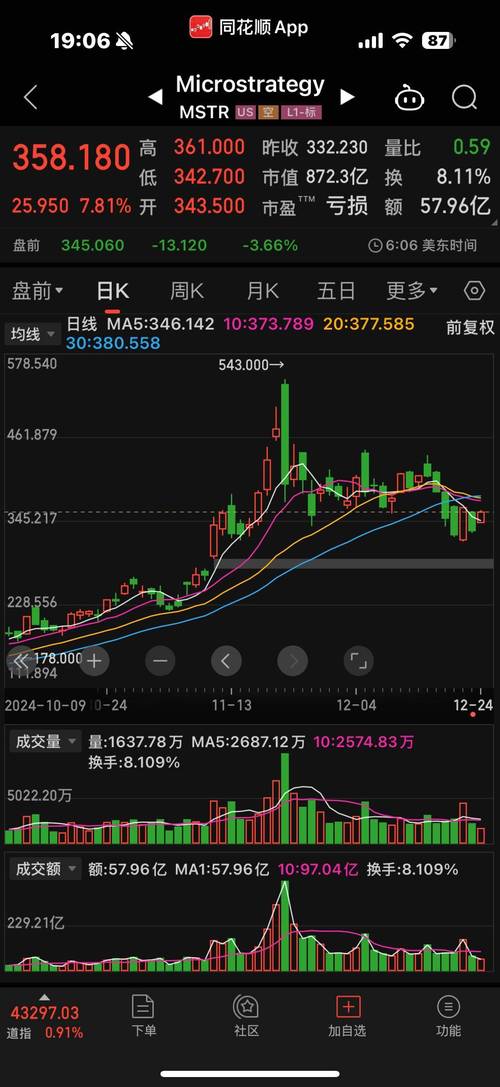 比特币今日行情资讯、比特币今日行情走势图