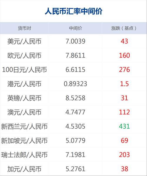 1円等于多少人民币、一等于多少人民币2021