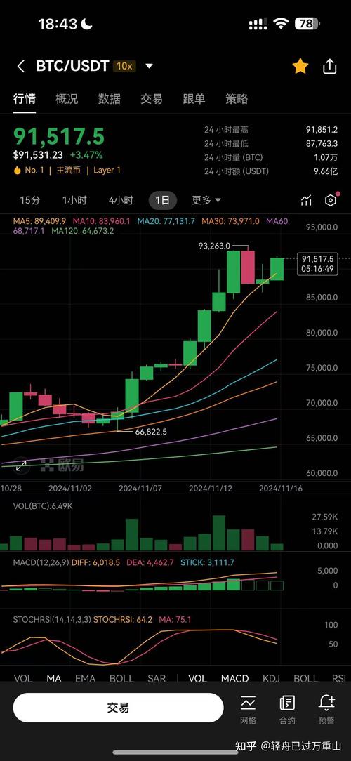 比特币多少一枚、十年前比特币多少一枚
