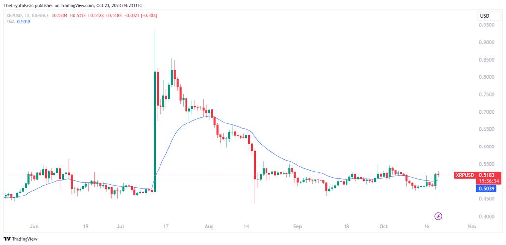 xrp能涨到1000吗、xrp2021年能涨到多少