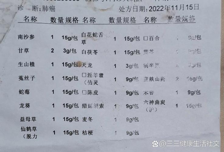 重剂治肺结节、肺结节常用药与处方
