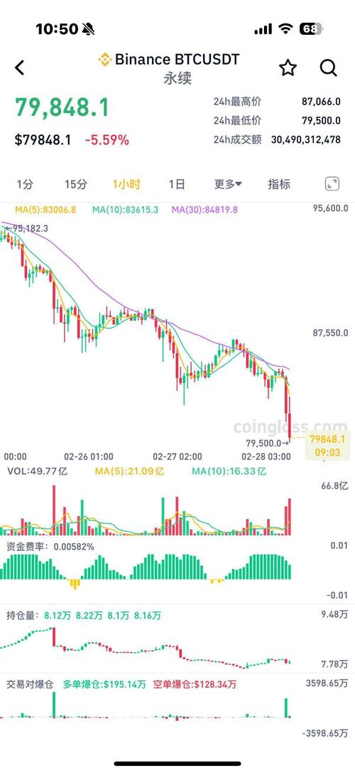 btc美元行情、btc行情最新价格美元