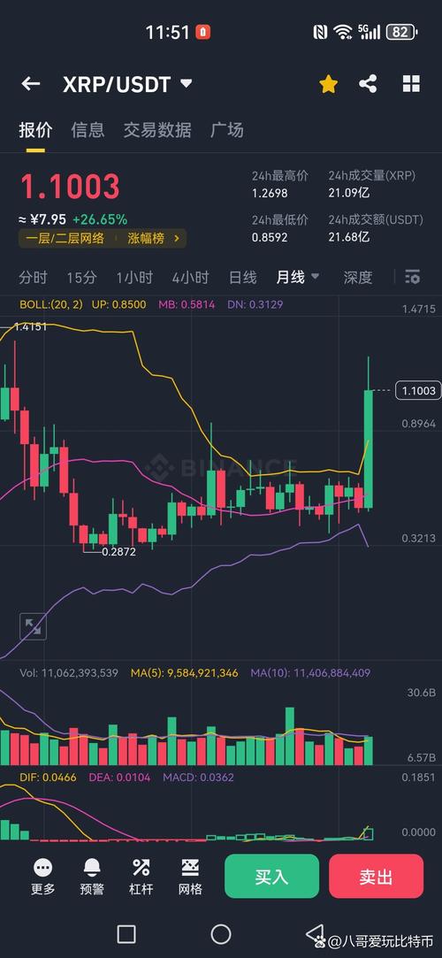 瑞波币无限增发吗、瑞波币能涨到1000美元吗