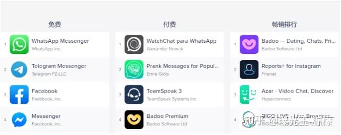 包含telegram怎么下视频的词条