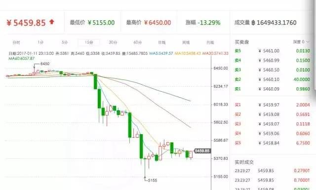 12年的比特币啥价格[12年比特币多少钱一个]